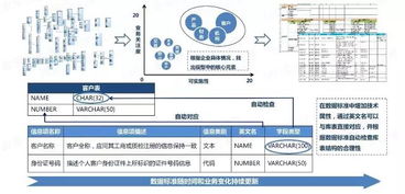 大數據時代的數據治理 必要性及面向用戶的實踐路徑